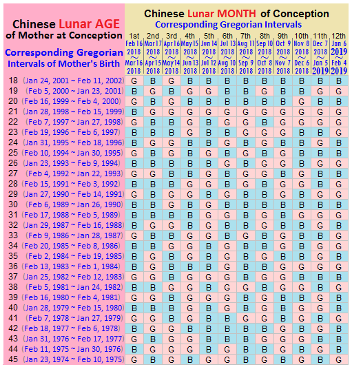 Check Out Chinese Gender Chart 2017 2018 The Wanna Be WAHM 