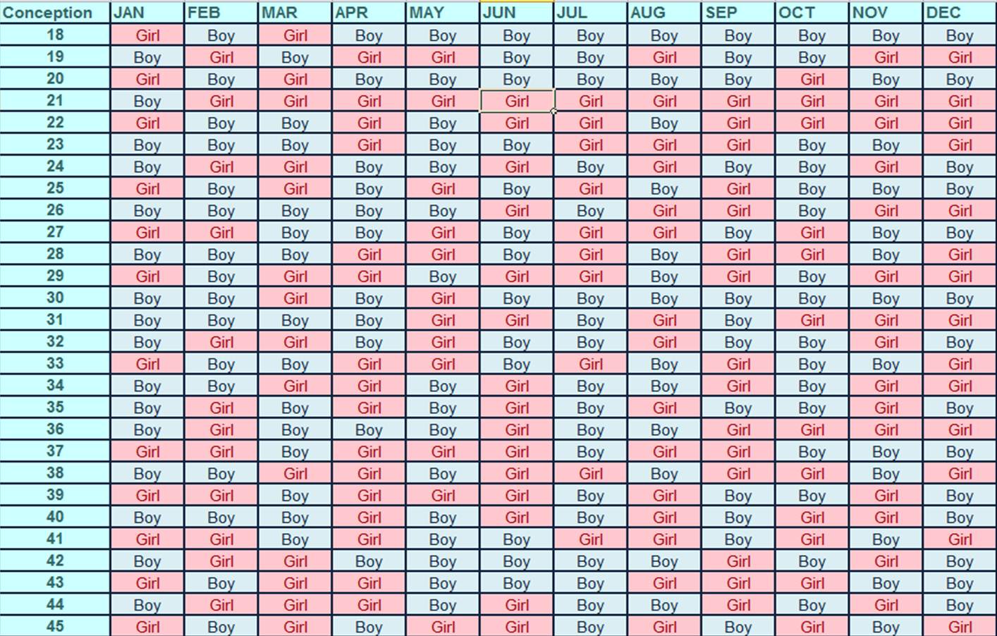 Chinese Baby Gender Predictor Chart 2014