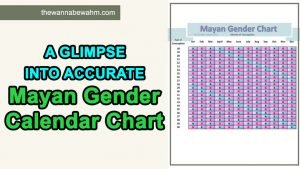 A Glimpse into Accurate Mayan Gender Calendar Chart 2023