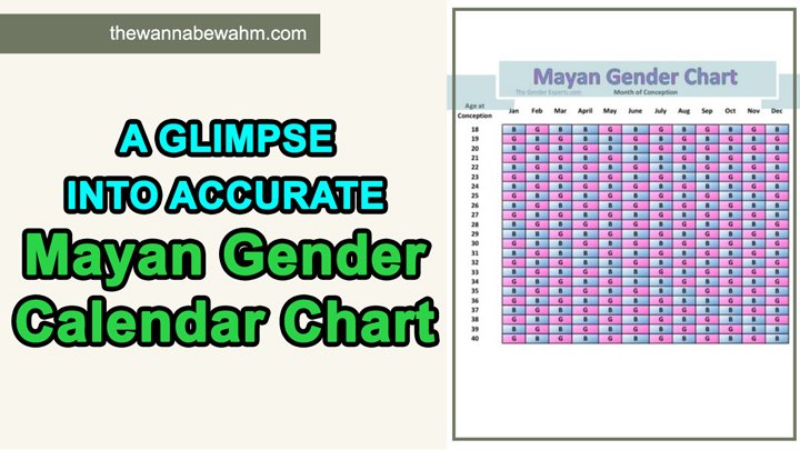 Mayan Gender Predictor Chart